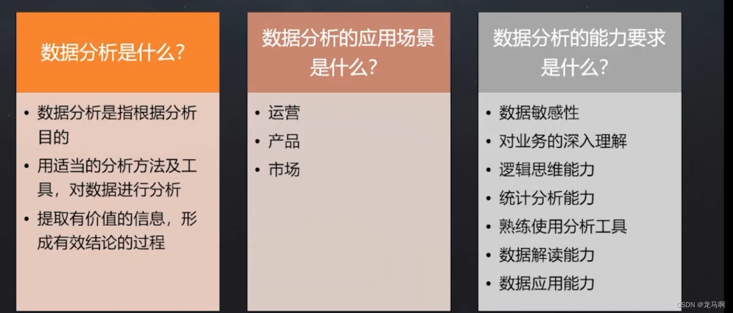 数据分析是什么？