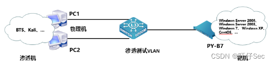 2024年山东省职业院校技能大赛中职组“网络安全”赛项竞赛试题-B