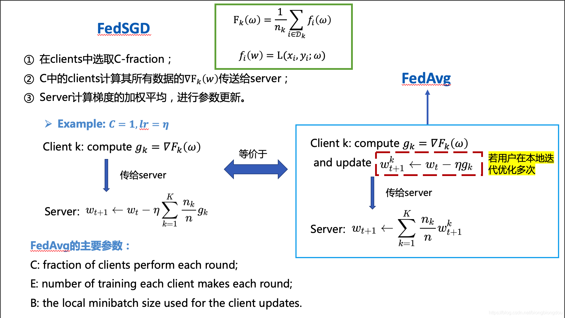 联邦学习——FedAvg《Communication-Efficient Learning of Deep Networks from ...