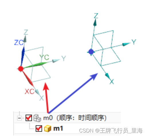 UG\NX二次开发 装配下的点坐标