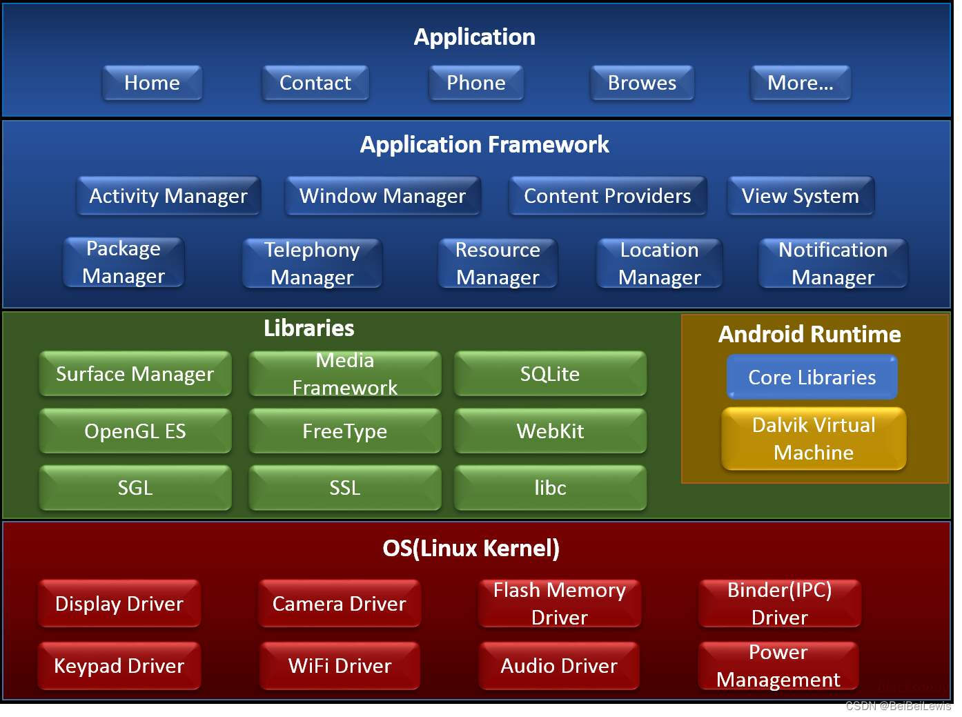 Framework