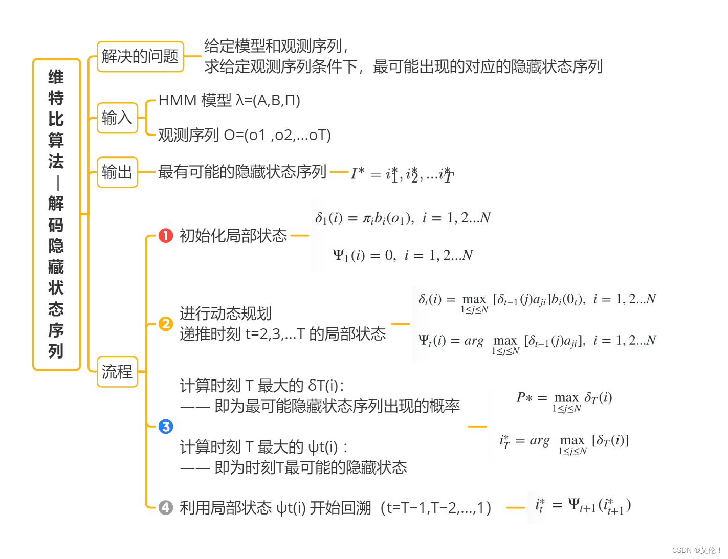 维特比算法的流程