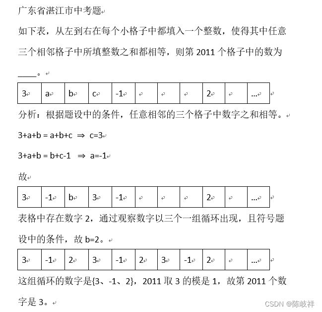 如下表，从左到右在每个小格子中都填入一个整数，使得其中任意三个相邻格子中所填整数之和都相等，则第2011个格子中的数为