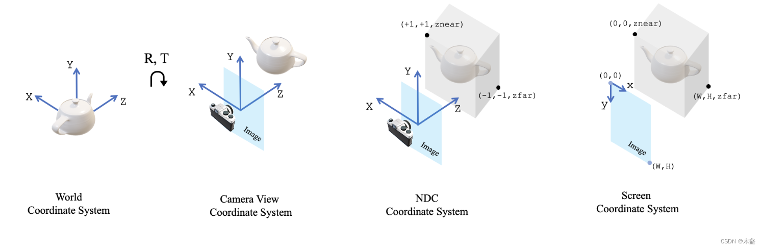 【AI数学】三维视觉中的四种坐标系