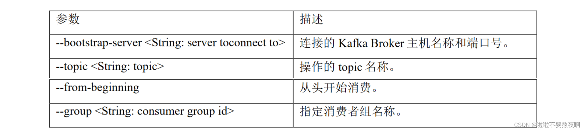 kafka题集 - kafka 命令行操作面试题总结