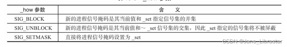 Linux系统中的信号