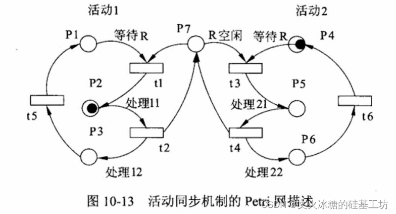 [架构之路-159]-《软考-系统分析师》-10-系统分析-6-现有业务流程分析, 系统分析最核心的任务