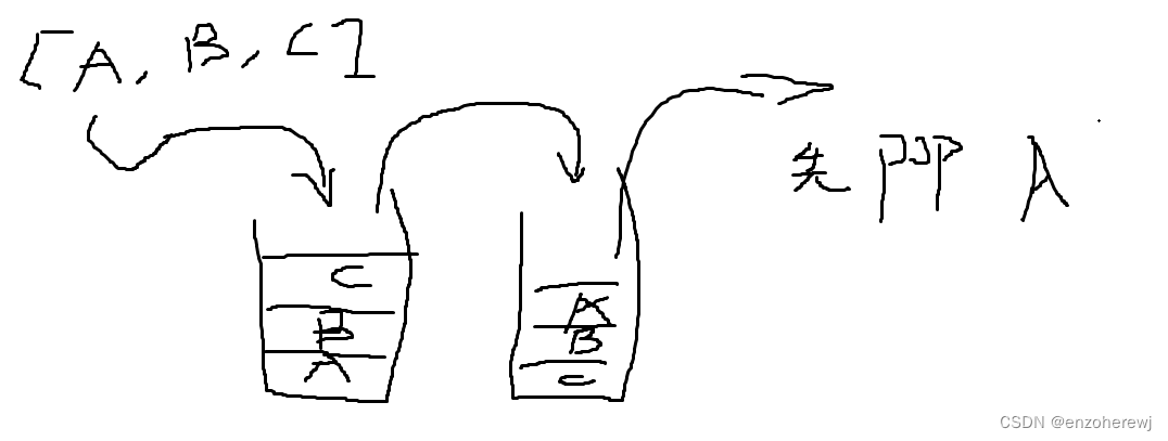 25期代码随想录算法训练营第十天 | 栈与队列 part 1