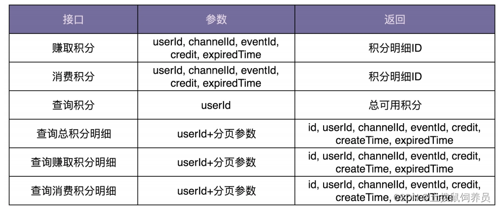 1.设计模式的前奏