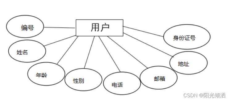 基于Java+SpringBoot+Vue的开放实验管理系统设计与实现