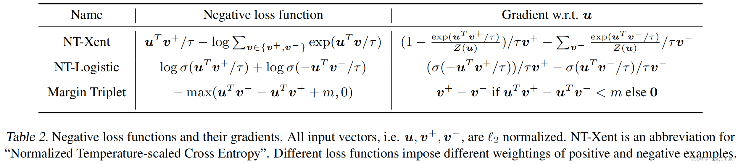 论文笔记：A Simple Framework for Contrastive Learning of Visual Representations