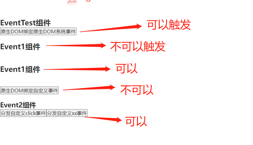 原生DOM与组件绑定 原生DOM事件和自定义事件