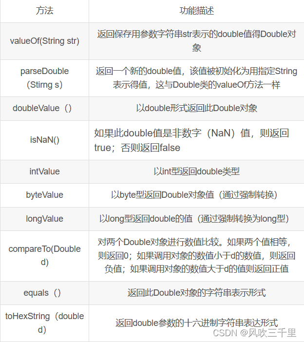Java第十一章总结-CSDN博客