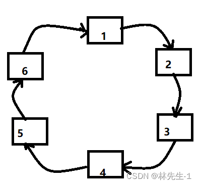 【刷题之路Ⅱ】LeetCode 622. 设计循环队列