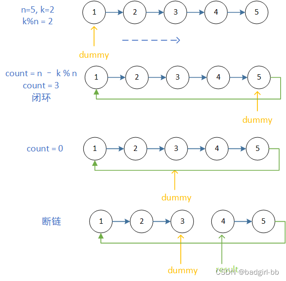 【LeetCode-面试经典150题-day14】