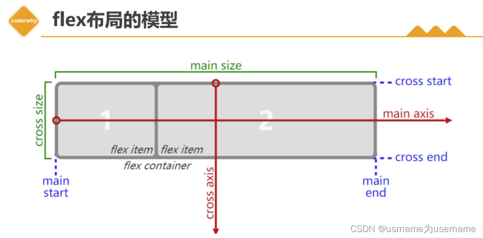 flex布局