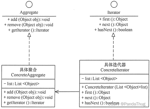 设计模式——迭代器模式