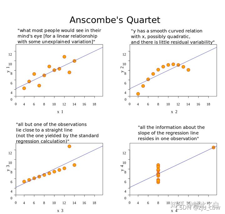 安斯库姆四重奏
