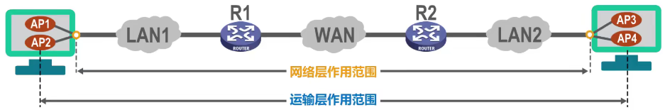 计算机网络「五」 运输层_imByte的博客