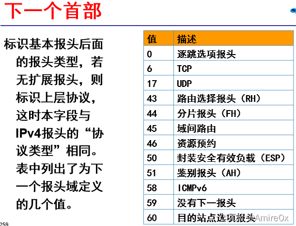 [外链图片转存失败,源站可能有防盗链机制,建议将图片保存下来直接上传(img-fcOv8jvQ-1646815446888)(计算机网络.assets/image-20200422143134624.png)]