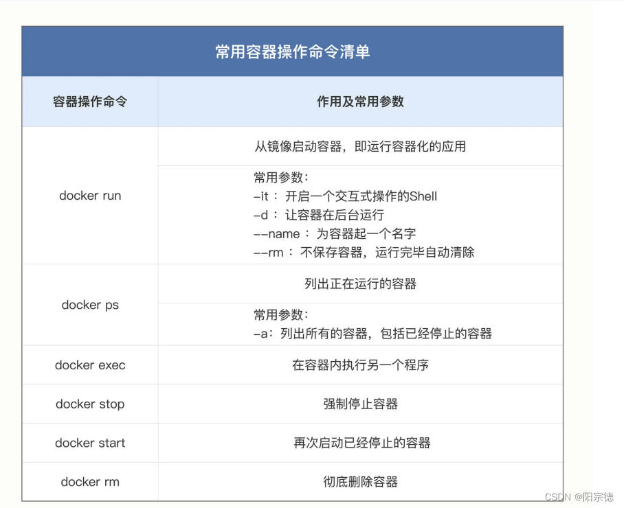 Kubernetes入门实战课-初始容器