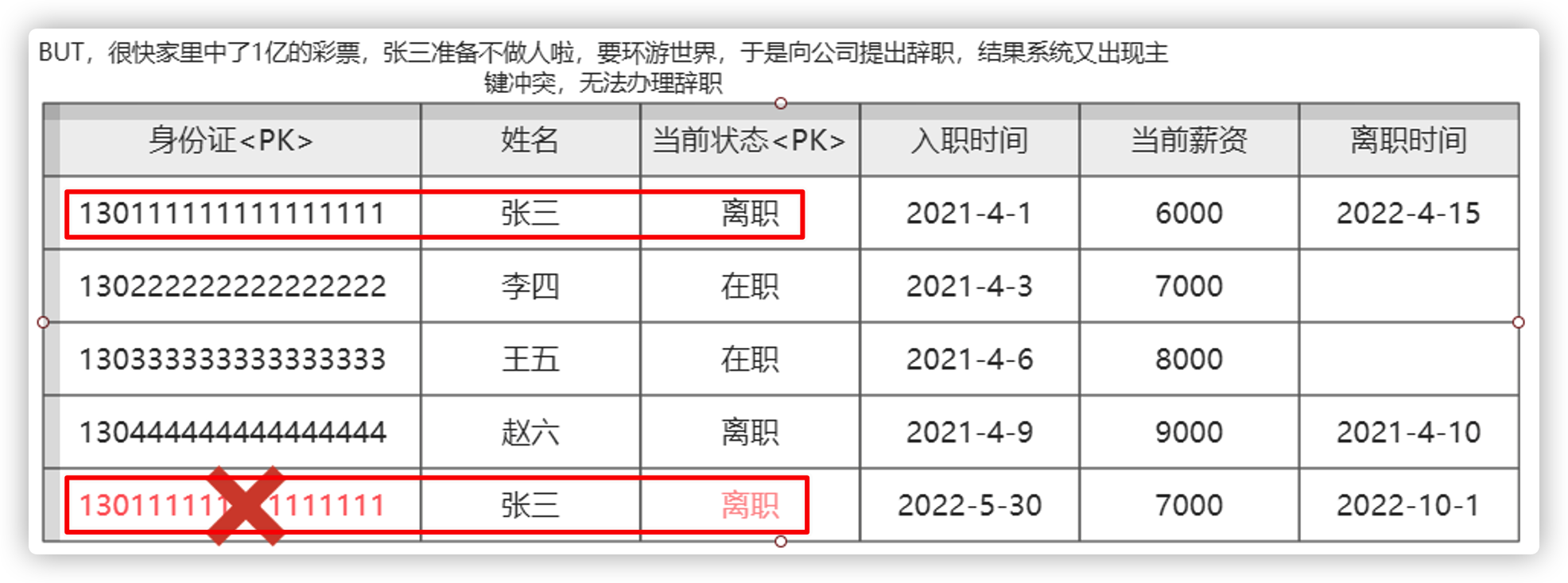 IT老齐架构300讲笔记(040) 为什么表的主键要使用自增主键,不建议使用业务主键