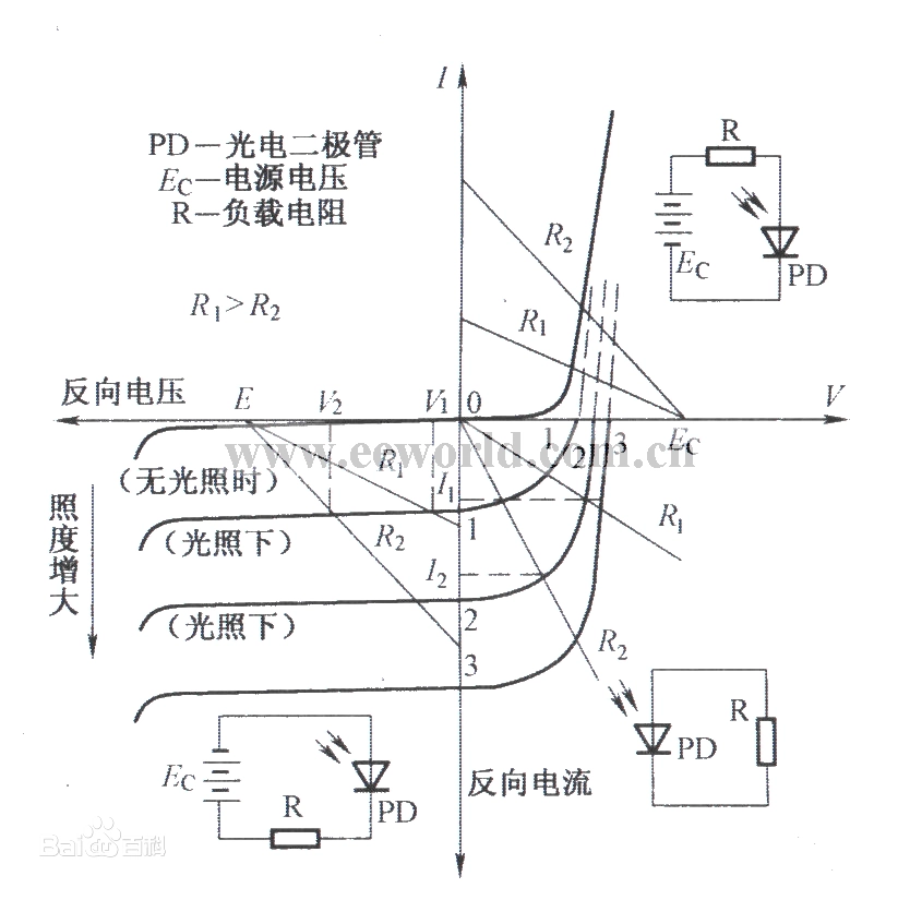 電路符號:在普通二極管電路符號的邊上加兩個朝向管子的箭頭.