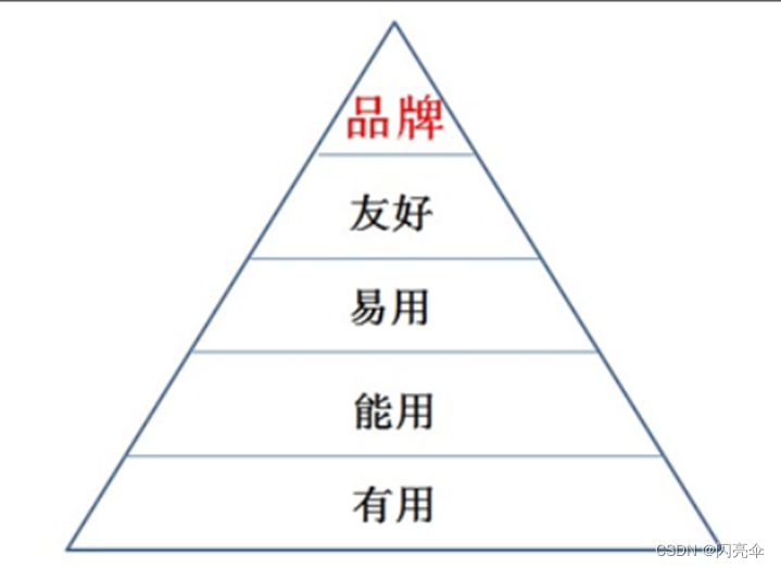 如何设计用户体验测试用例