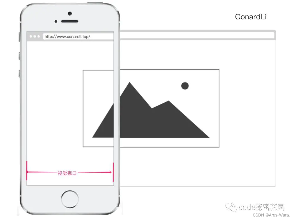 layout viewport visual viewport ideal viewport_visualviewport-CSDN博客