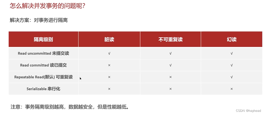 MySQL高频面试题