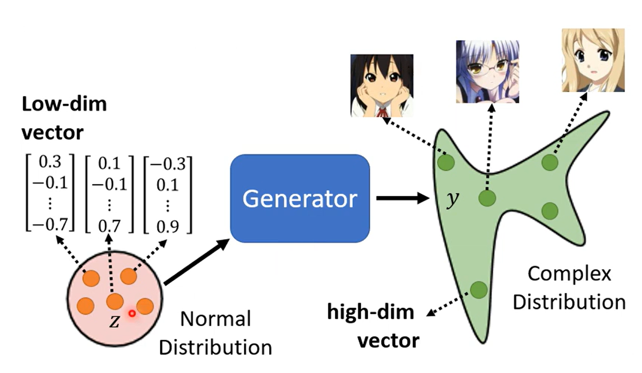 ここに画像の説明を挿入します