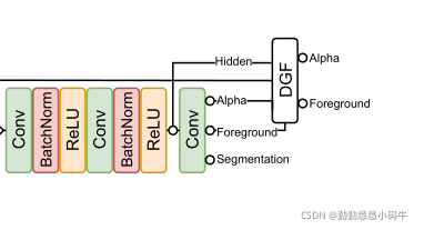 Robust High-Resolution Video Matting with Temporal Guidance 论文阅读笔记 ...