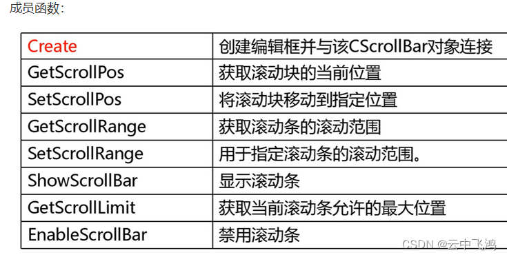 CScrollBar 滚动条