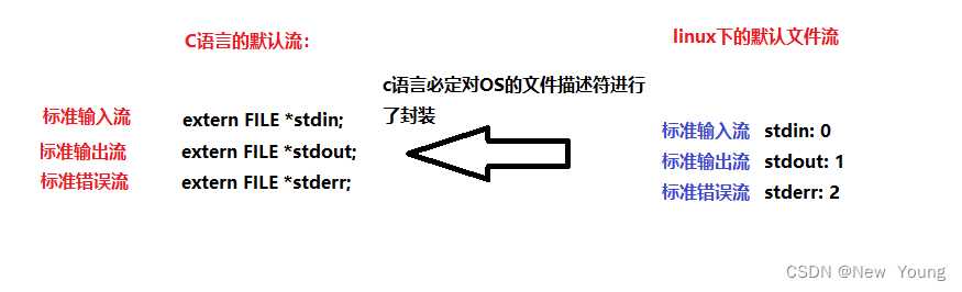 内存文件的管理-CSDN博客