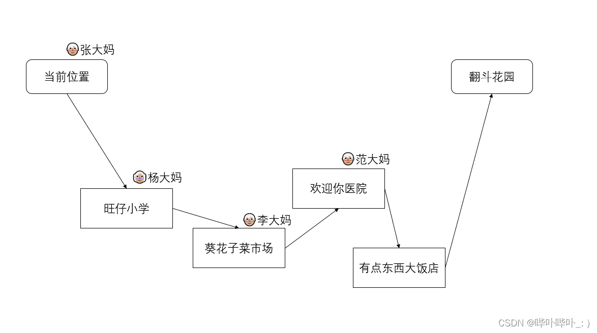 IP协议的相关特性