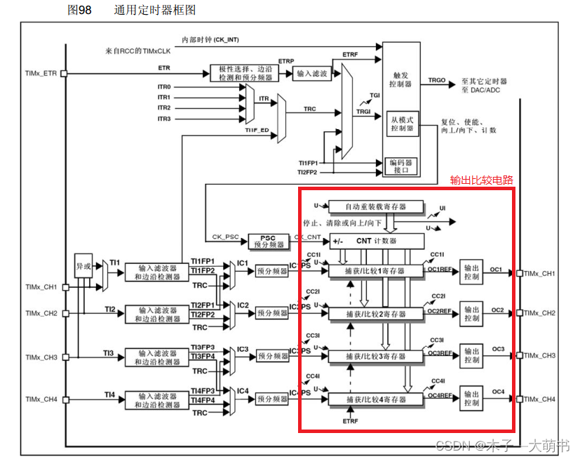 这里插入图片描述