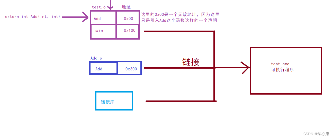 【C语言】收官之战——文件的编译和连接