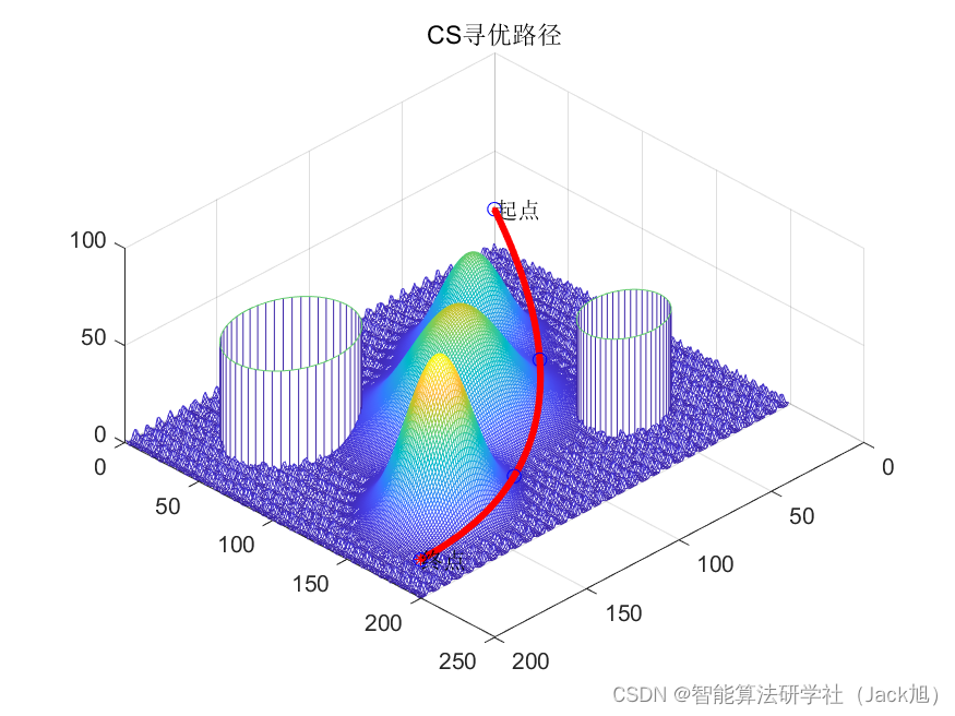 基于布谷鸟算法的无人机航迹规划-附代码