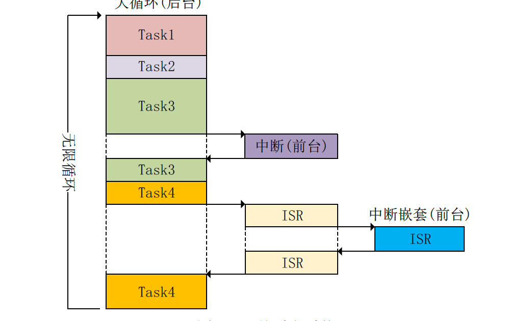 FreeRTOS-任务基础_freertos最大任务数-CSDN博客