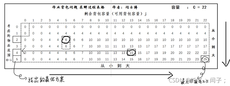 过程