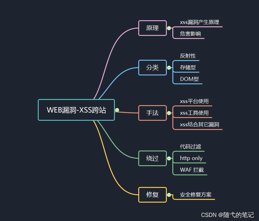 XSStrike工具使用说明-CSDN博客