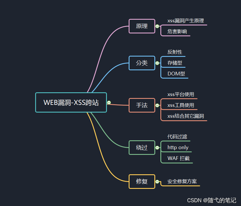 XSStrike工具使用说明-CSDN博客