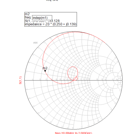 ADS学习：LC滤波器设计与仿真