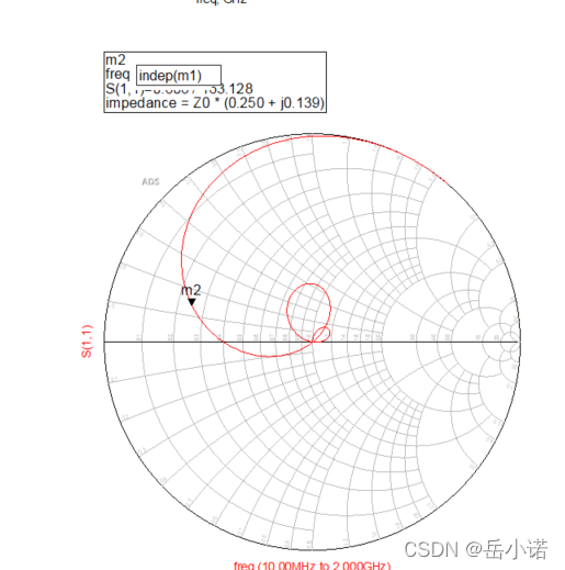 ADS学习:LC滤波器设计与仿真
