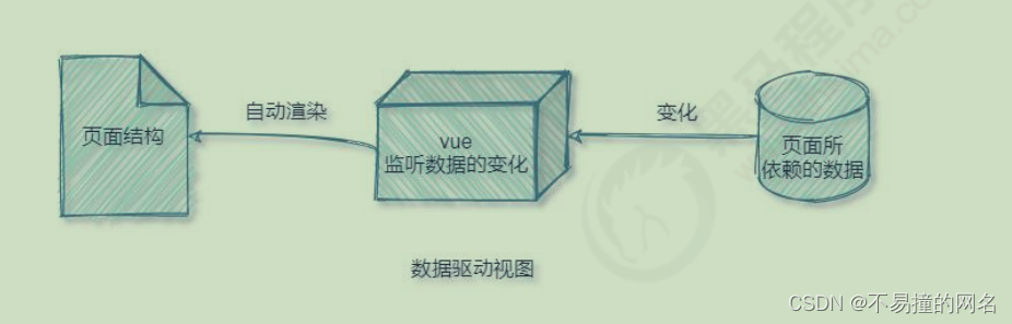 [外链图片转存失败,源站可能有防盗链机制,建议将图片保存下来直接上传(img-ntnNEJCg-1671884043142)(C:\Users\30666\AppData\Roaming\Typora\typora-user-images\image-20221216162127137.png)]