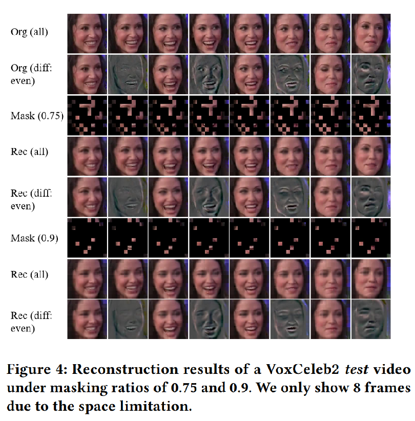 MAE-DFER: Efficient Masked Autoencoder for Self-supervised Dynamic ...