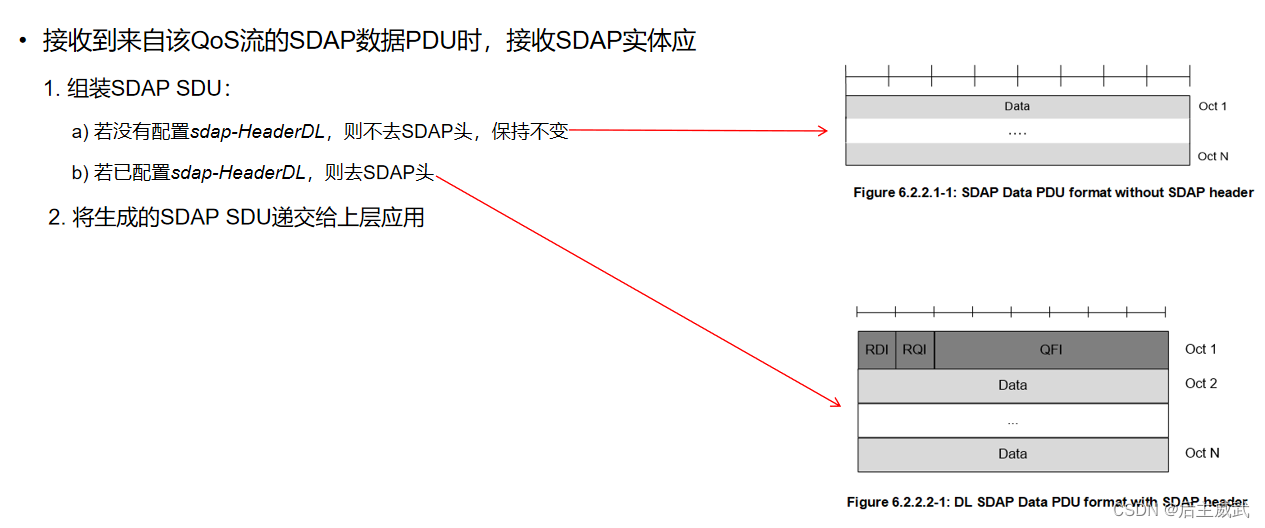 NR SDAP协议-CSDN博客