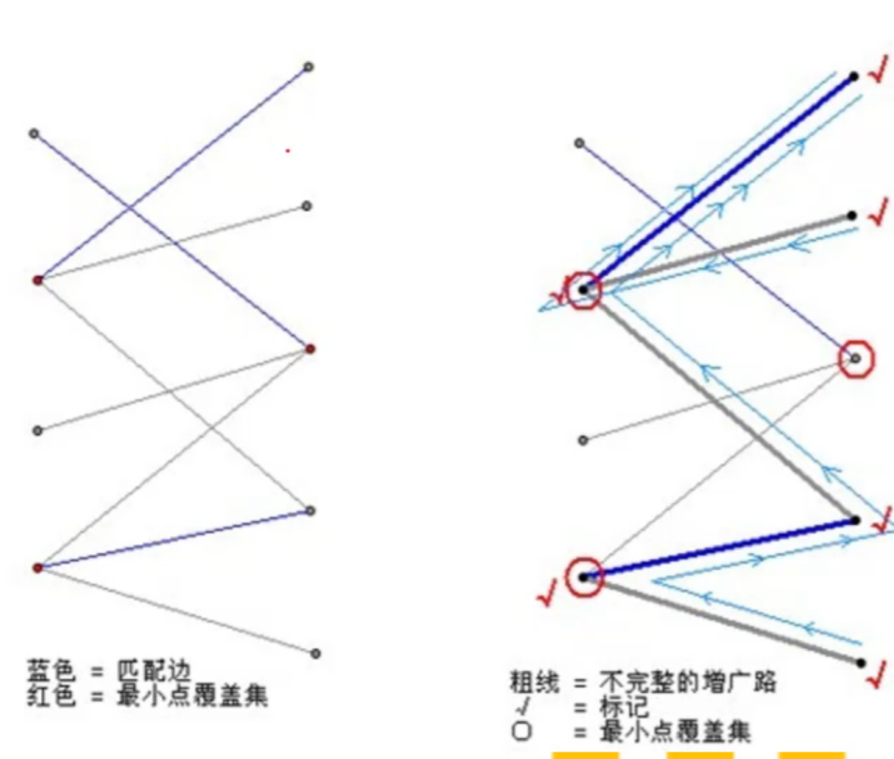 网络流模型与技巧总结