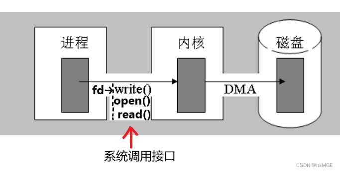 [外链图片转存失败,源站可能有防盗链机制,建议将图片保存下来直接上传(img-0Zvh9hst-1677869141835)(G:\Typora\图片保存\image-20221208205936953.png)]