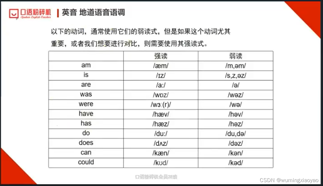 English Learning - L2-13 英音地道语音语调 弱读技巧 2023.04.6 周四
